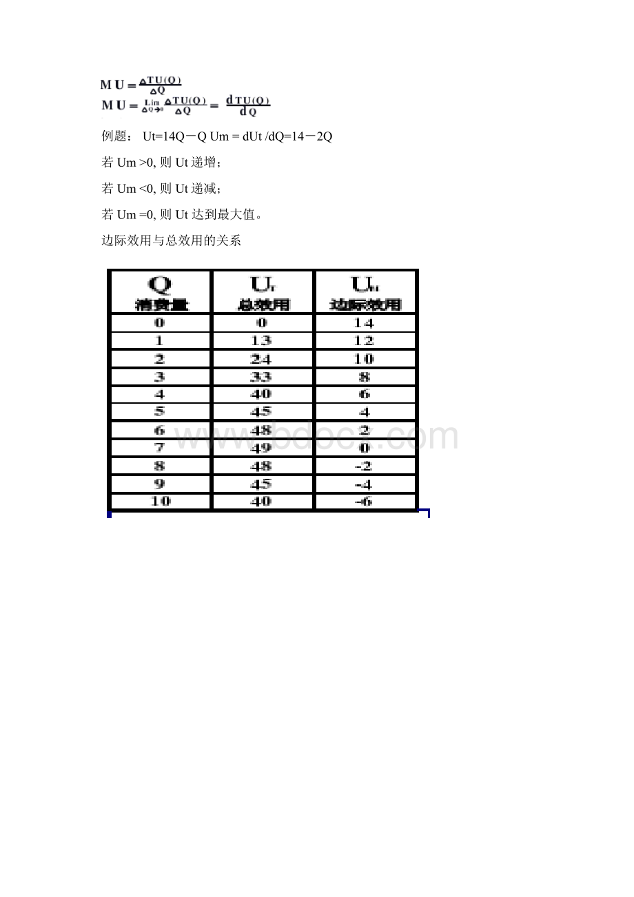 微经第三章消费者行为理论Word文档下载推荐.docx_第2页