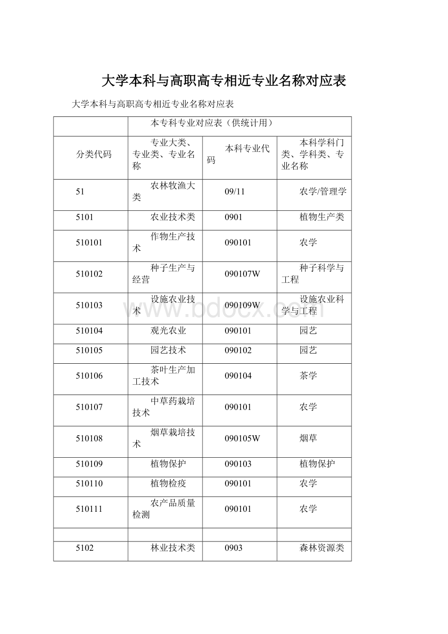 大学本科与高职高专相近专业名称对应表Word下载.docx