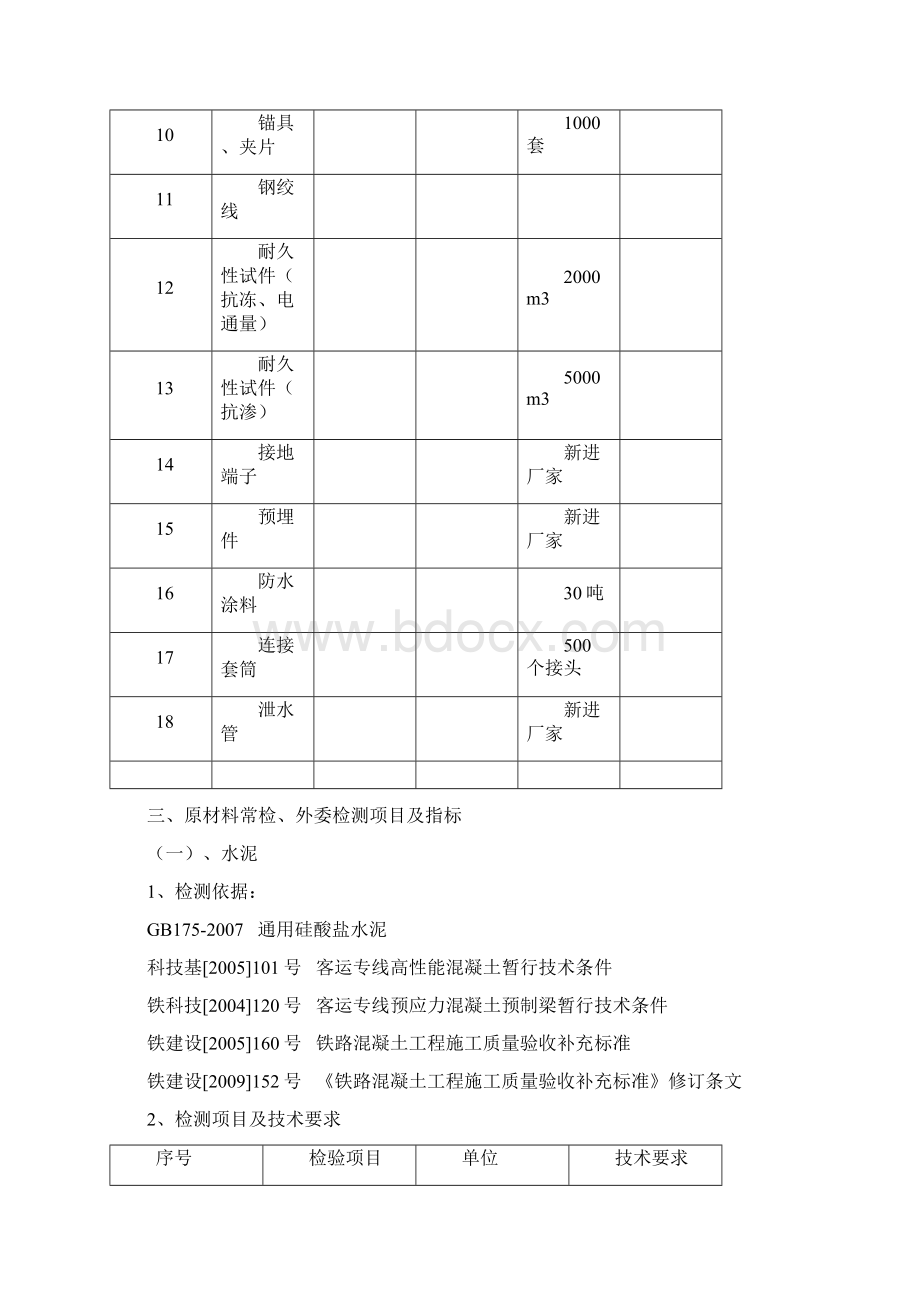 项目试验检测计划资料.docx_第3页