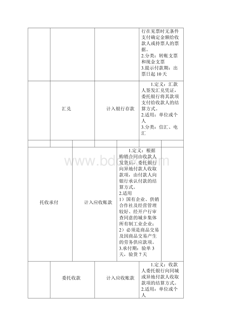 中级审计师第二章Word文档格式.docx_第3页