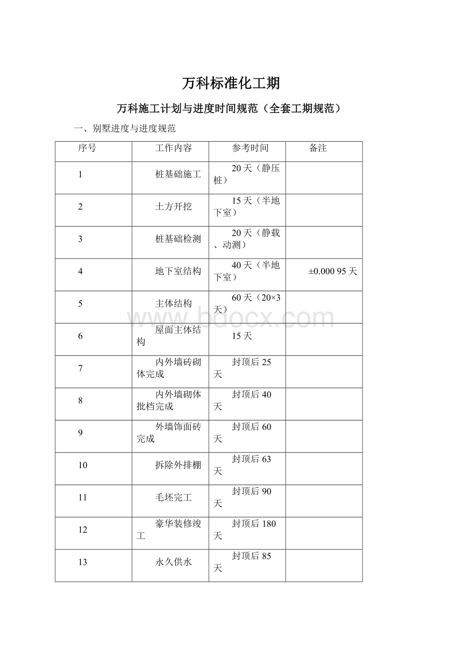 万科标准化工期Word格式文档下载.docx