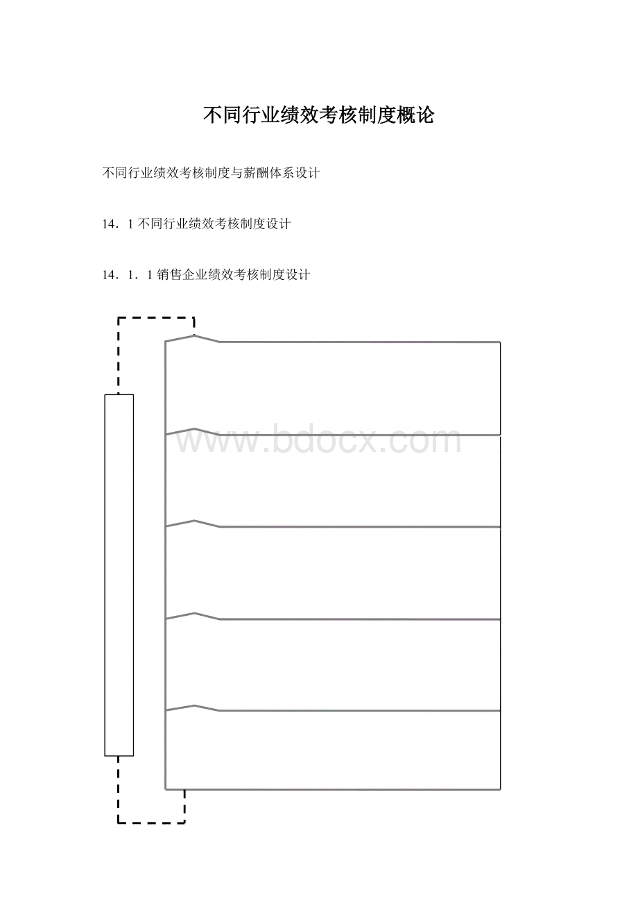 不同行业绩效考核制度概论Word文件下载.docx_第1页