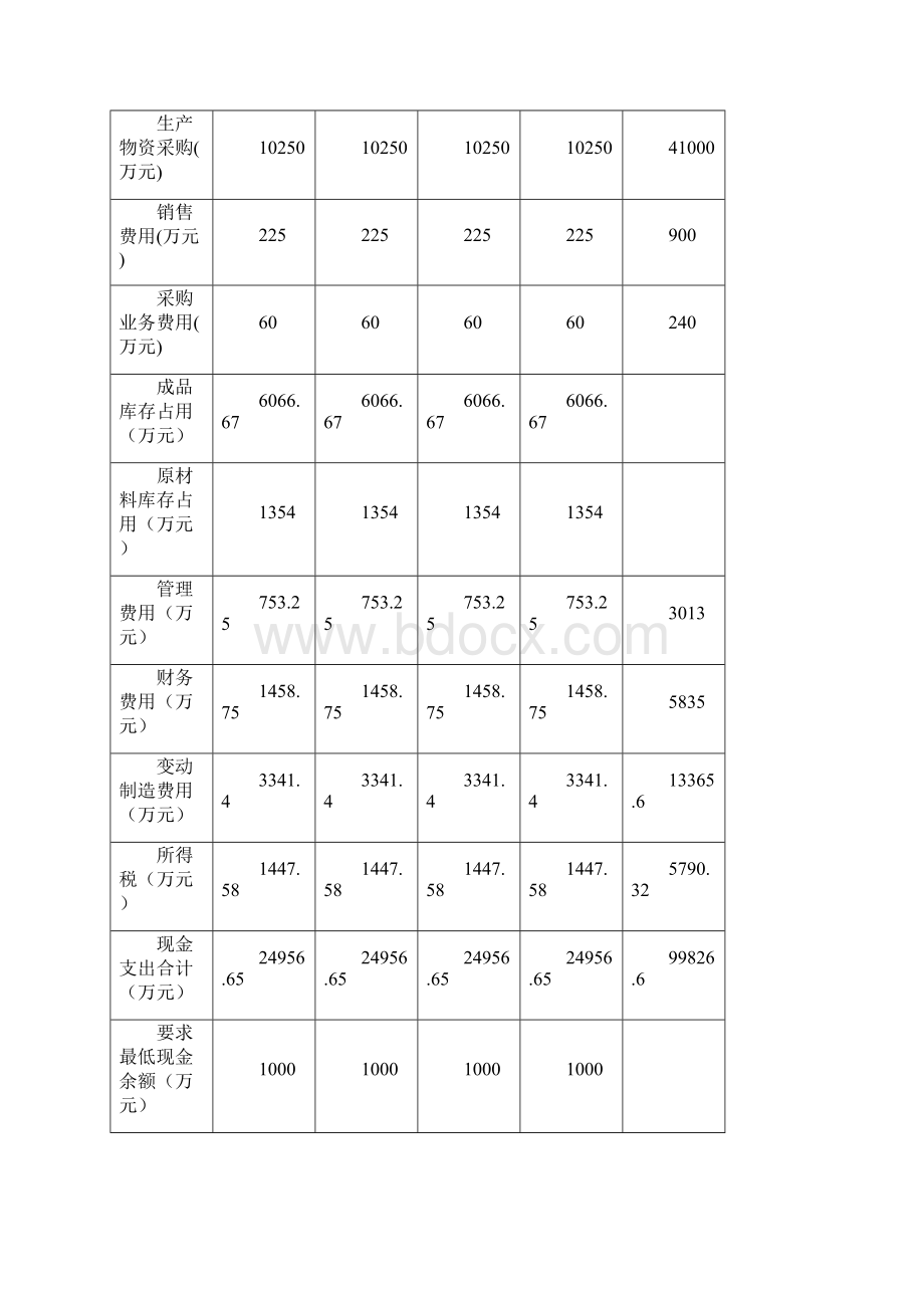 度生产经营规划与考核指标Word格式.docx_第2页