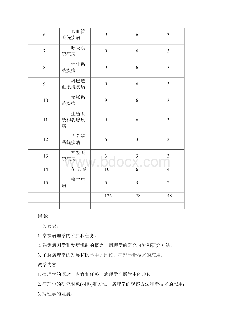 病理学教学大纲影像本科班Word文档下载推荐.docx_第2页