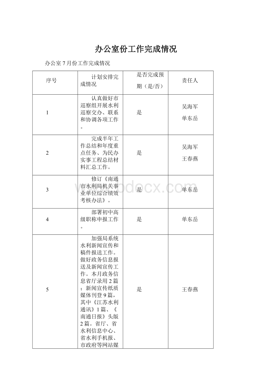 办公室份工作完成情况.docx_第1页