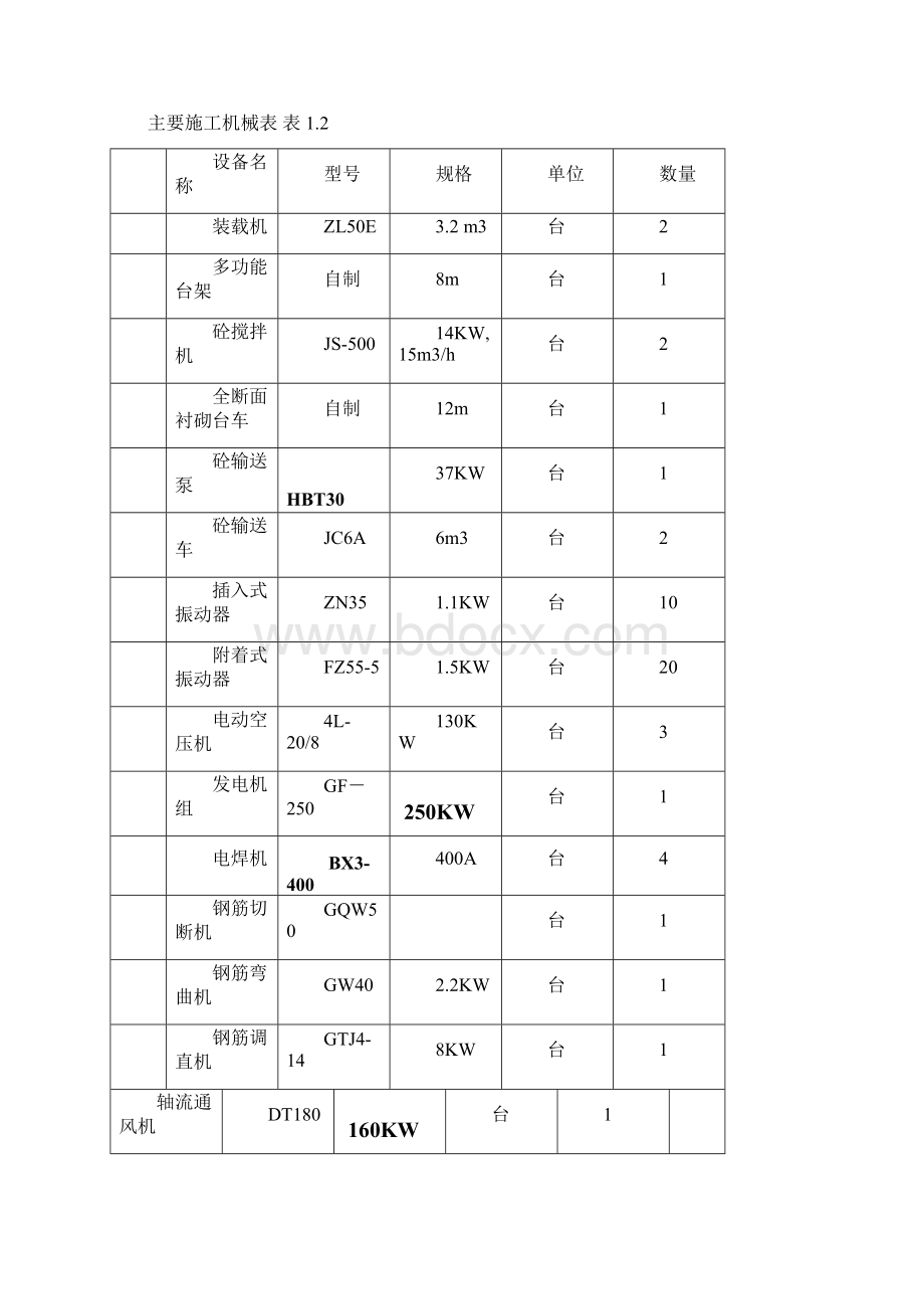 武隆隧道二次衬砌施工首件工程方案Word文件下载.docx_第2页