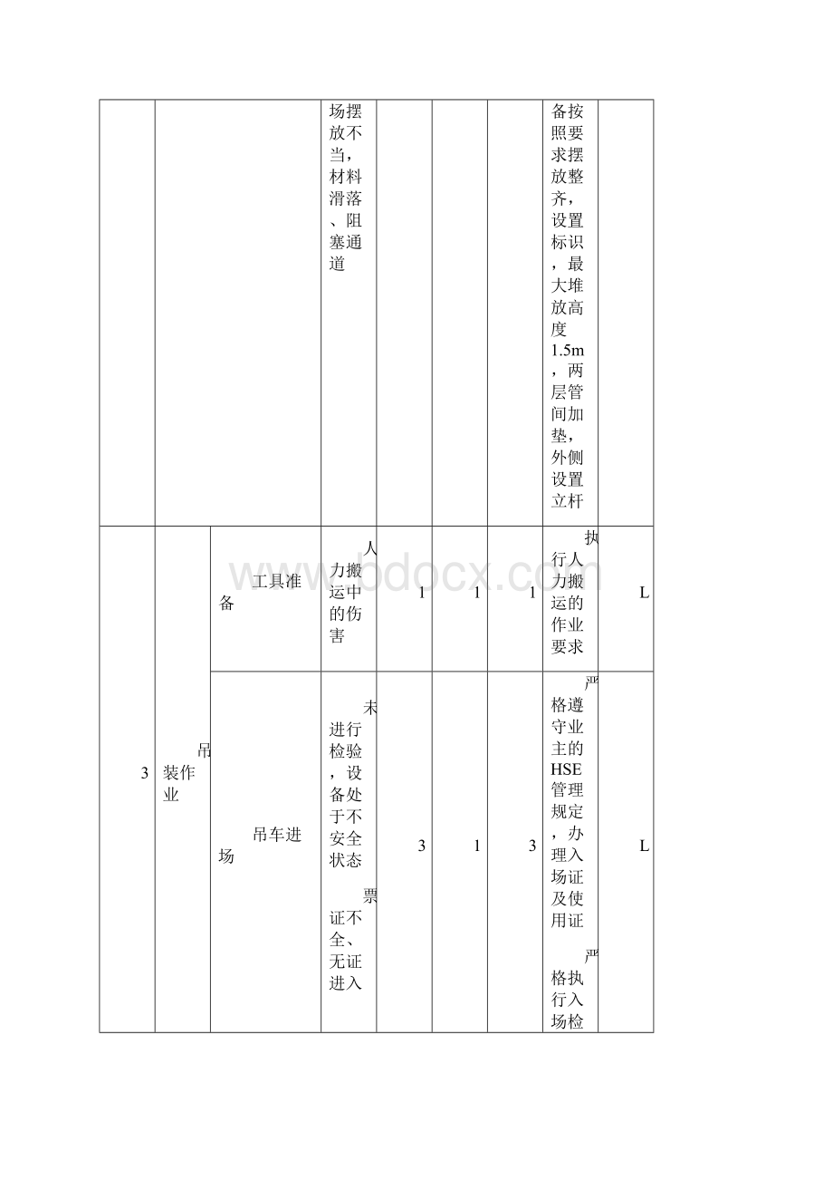 施工安全方案JHA分析.docx_第3页