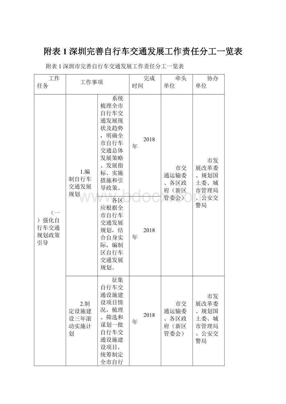 附表1深圳完善自行车交通发展工作责任分工一览表Word文件下载.docx_第1页