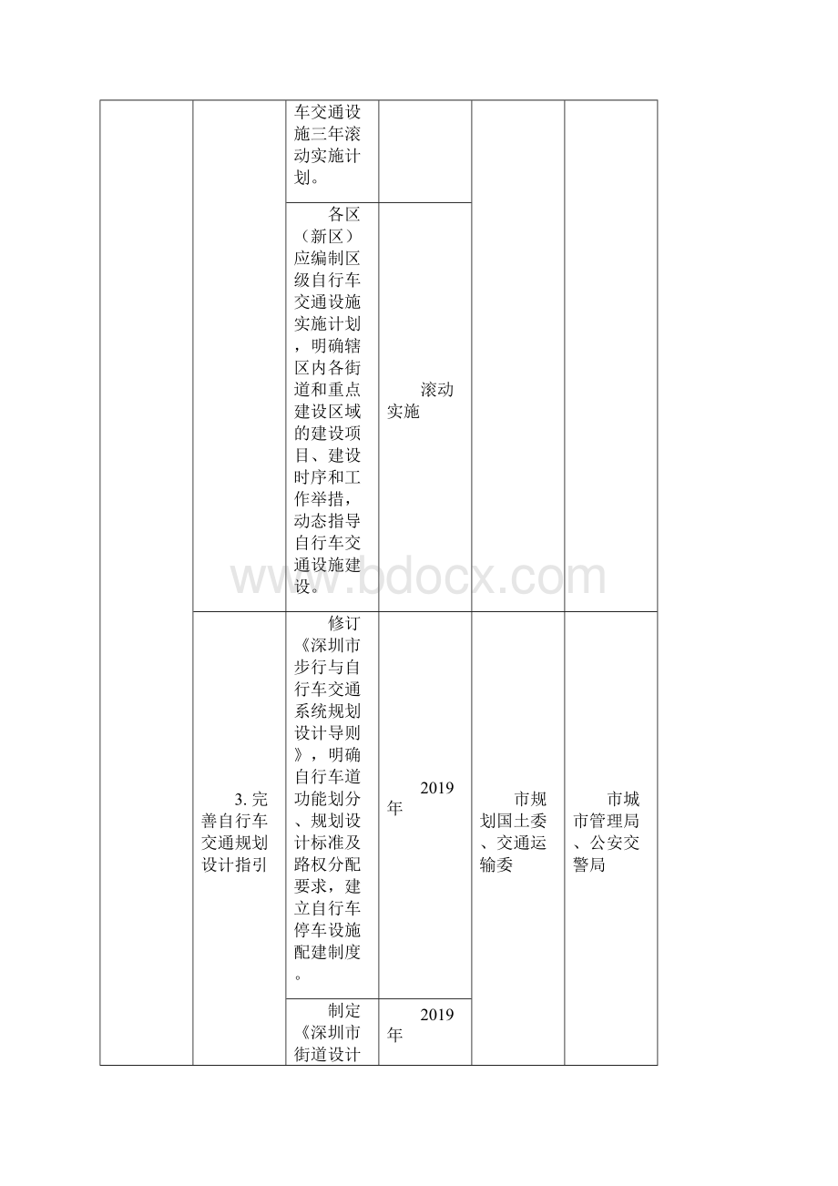 附表1深圳完善自行车交通发展工作责任分工一览表Word文件下载.docx_第2页