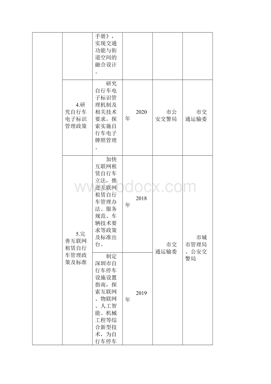 附表1深圳完善自行车交通发展工作责任分工一览表Word文件下载.docx_第3页