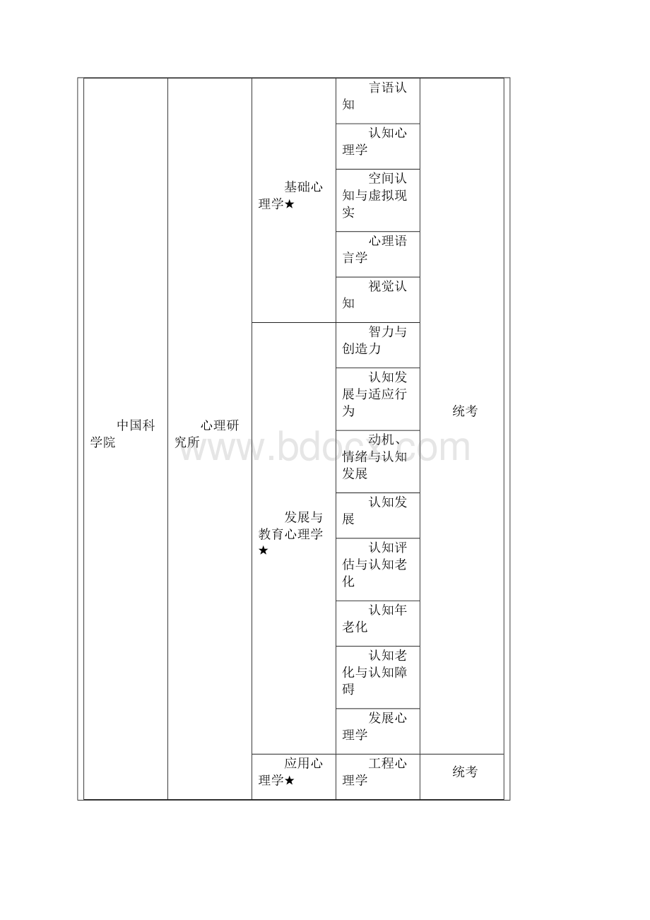 三人行院校推荐解读.docx_第3页