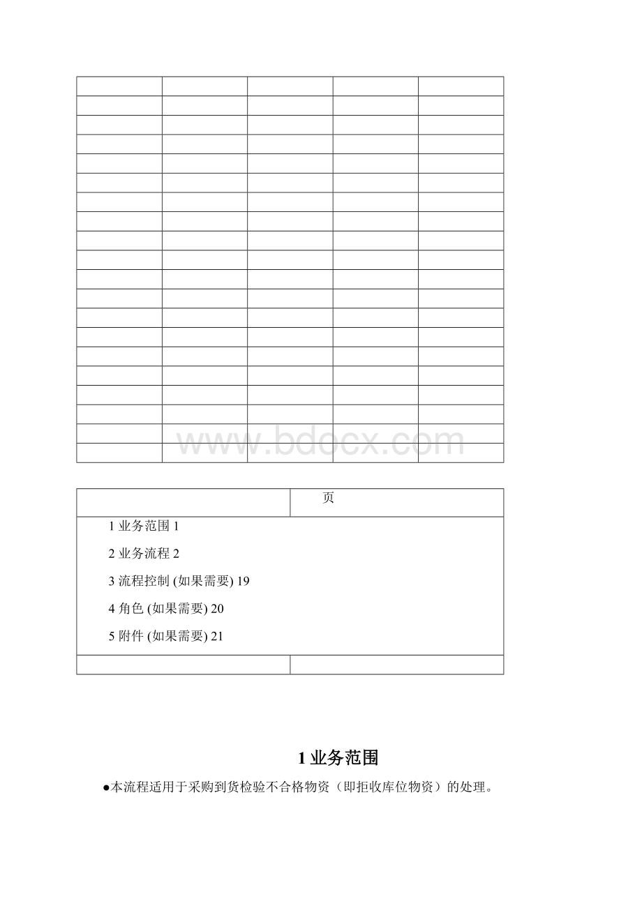 ERP用户手册拒收库存物资处理流程.docx_第2页