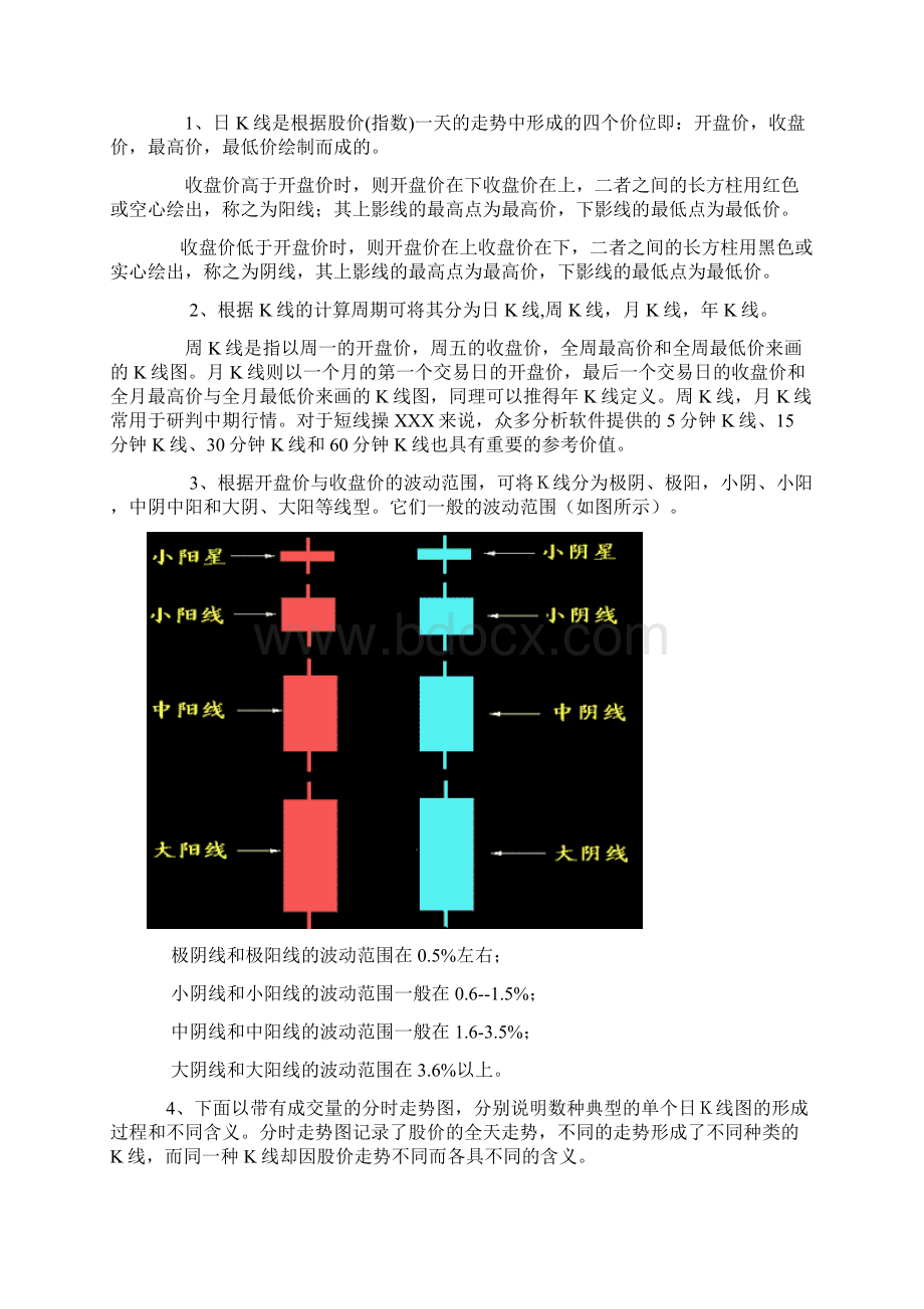 股票秘籍之k线图经典图解.docx_第2页