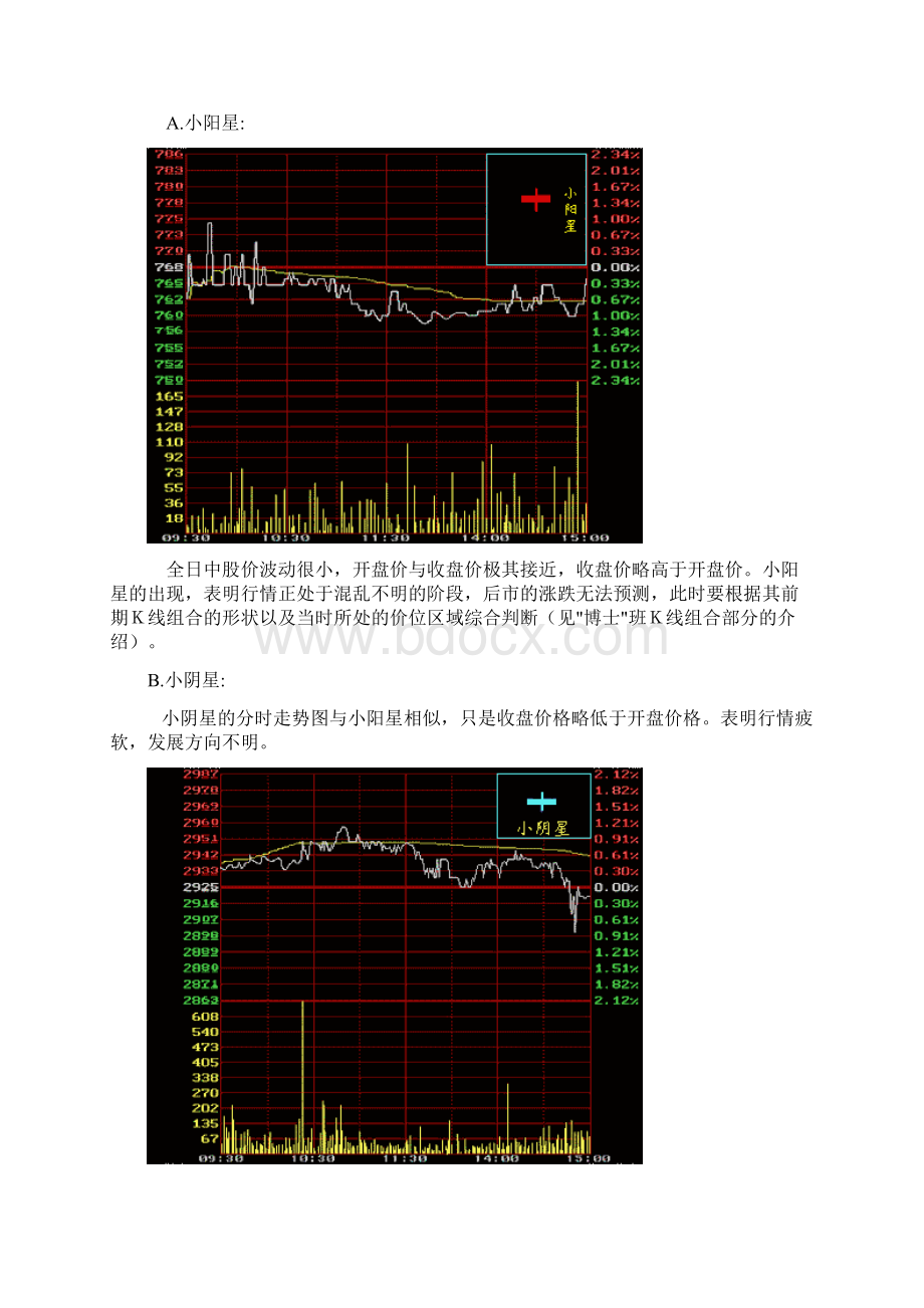 股票秘籍之k线图经典图解.docx_第3页