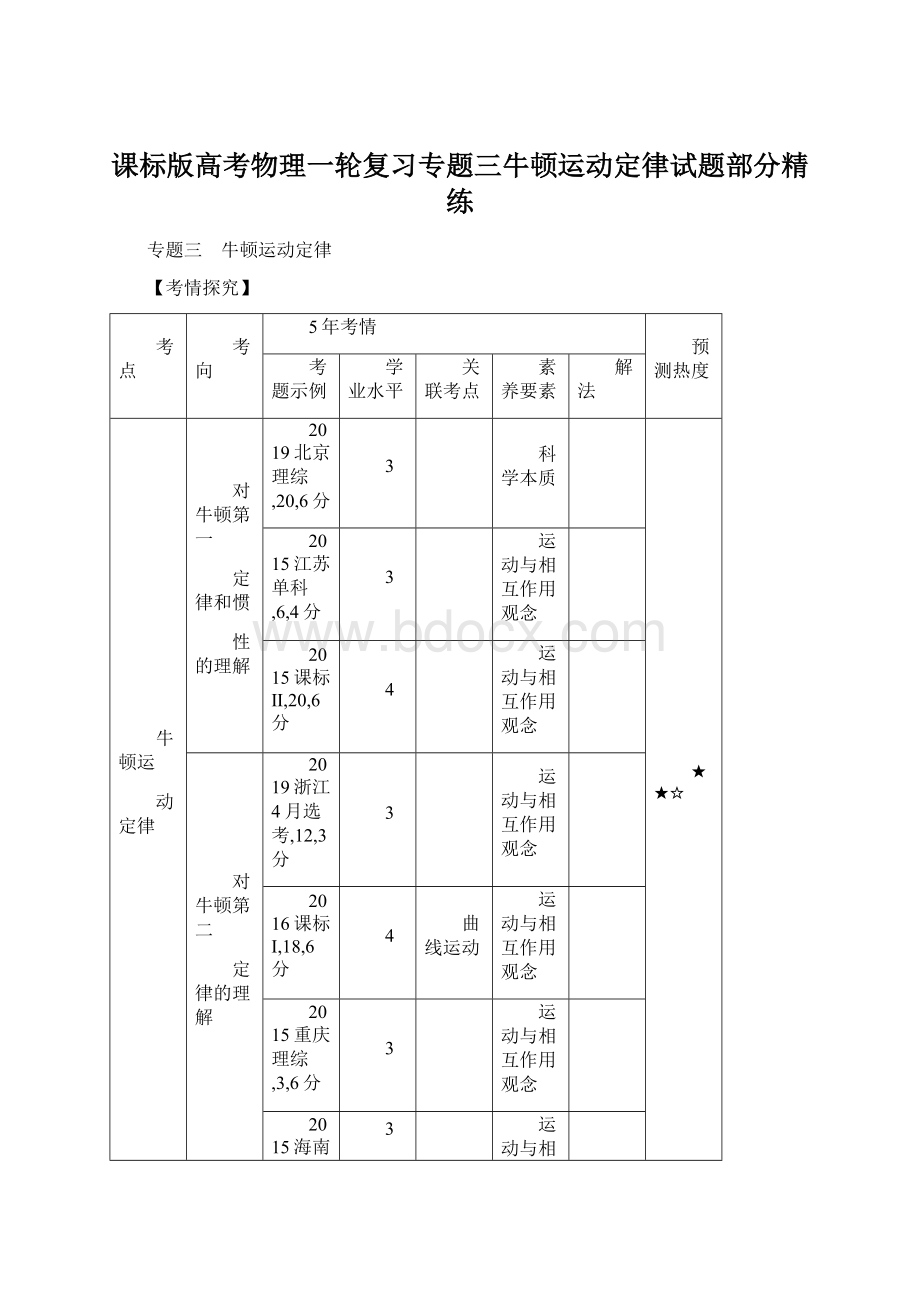 课标版高考物理一轮复习专题三牛顿运动定律试题部分精练.docx_第1页