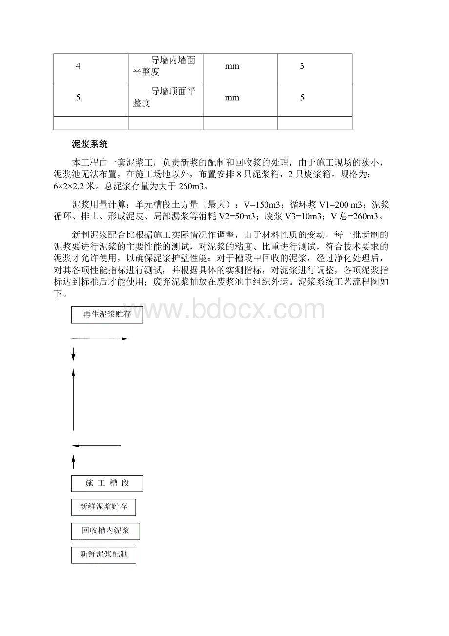 地连墙施工工艺.docx_第3页