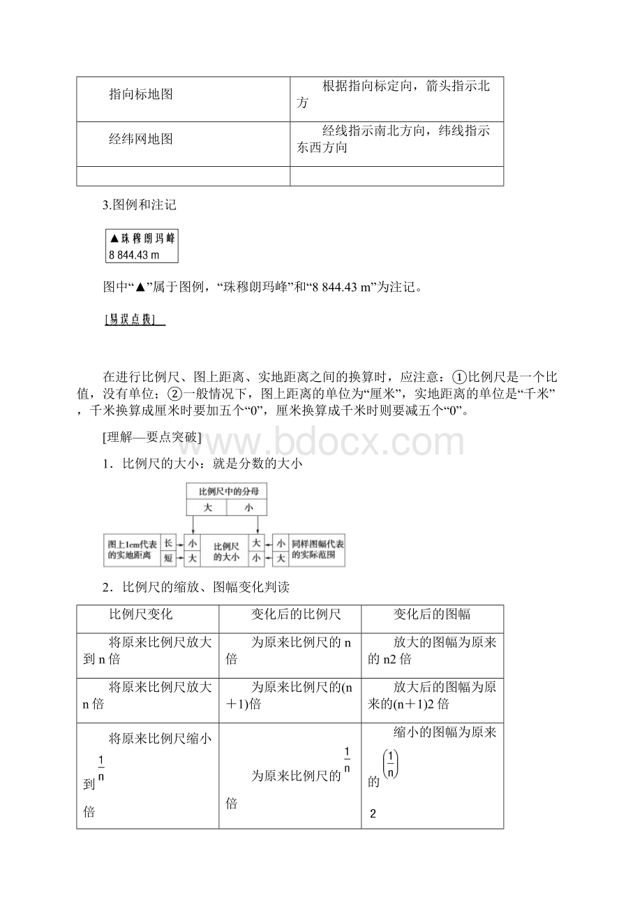 中图版届高考地理一轮复习教师用书第1章 第2节 地图Word文件下载.docx_第2页