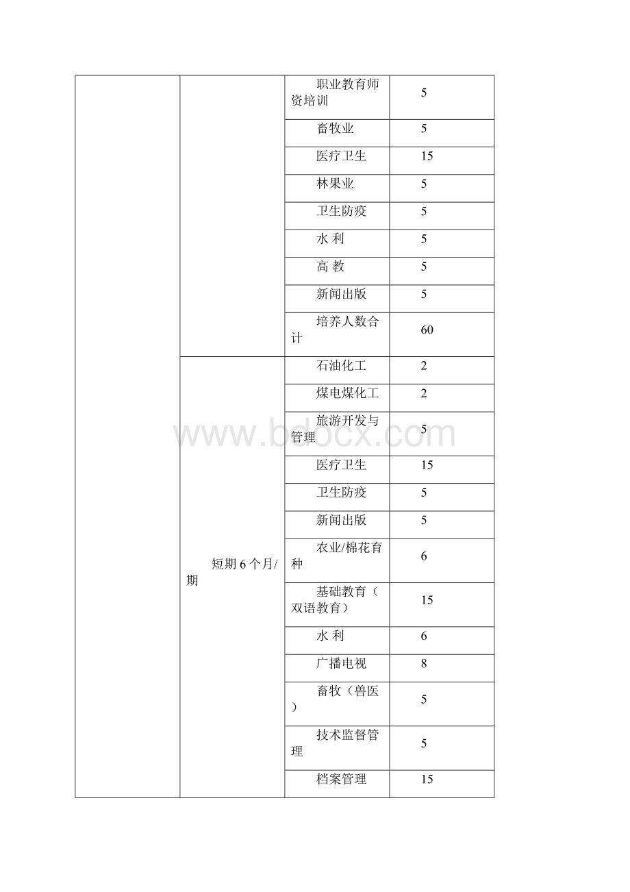 少数民族特培表Word下载.docx_第3页