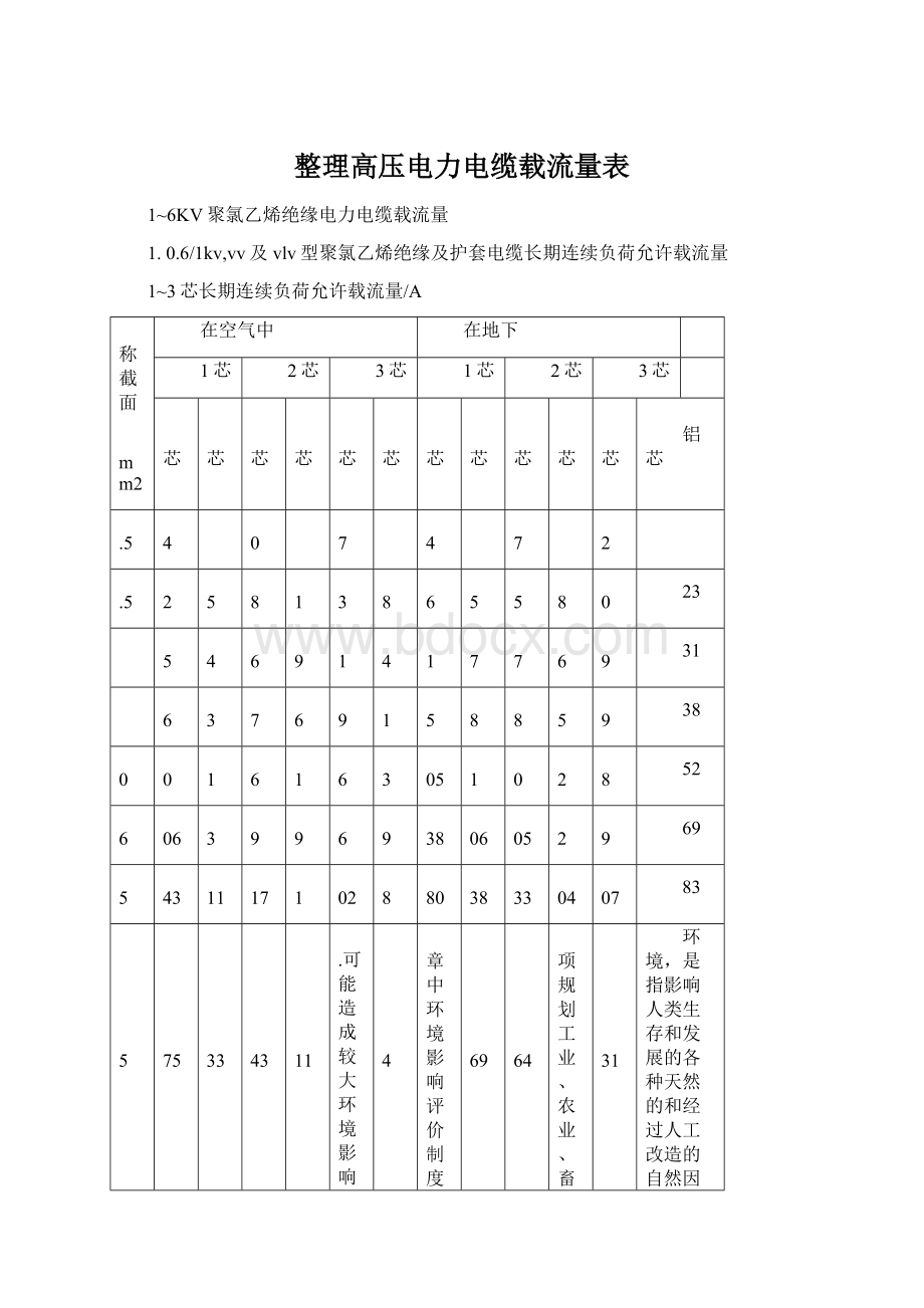 整理高压电力电缆载流量表.docx_第1页