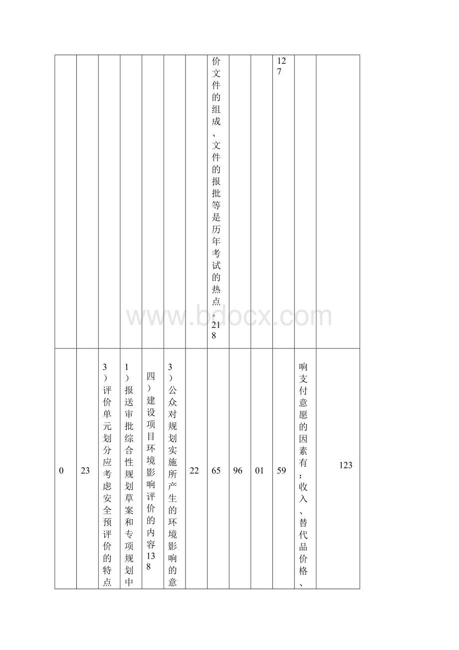 整理高压电力电缆载流量表.docx_第3页