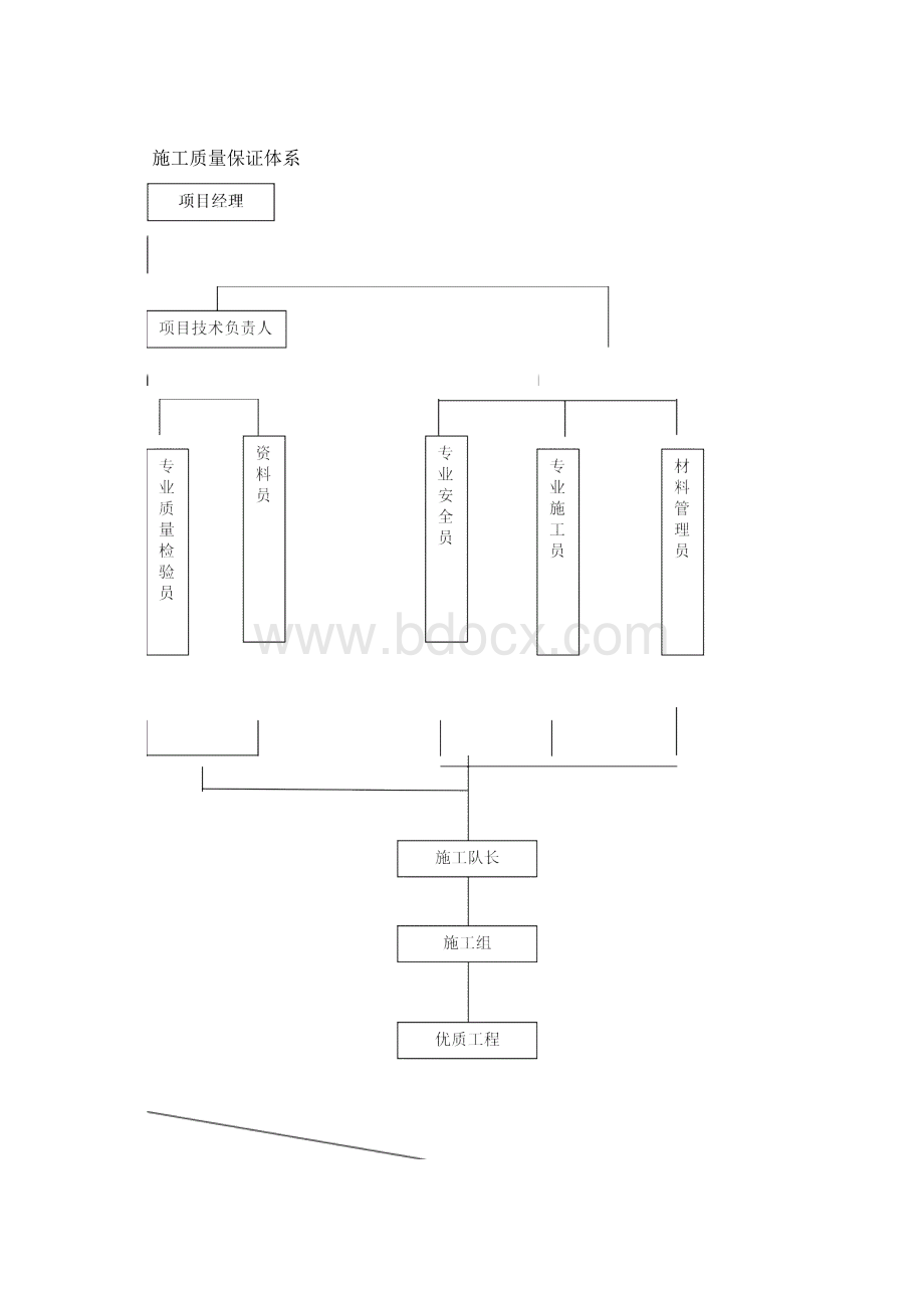 施工组织方案及保障措施Word文档格式.docx_第2页