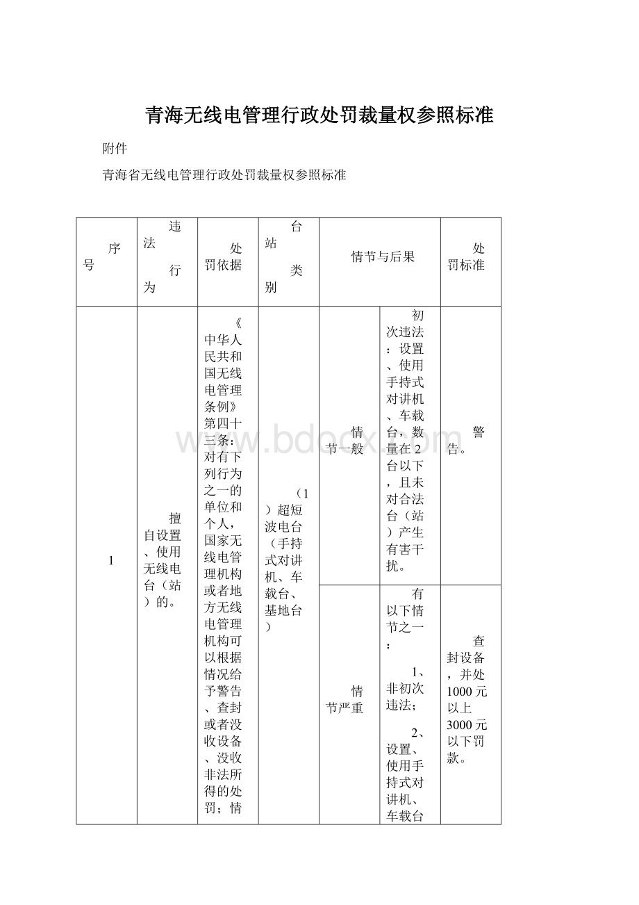 青海无线电管理行政处罚裁量权参照标准.docx_第1页