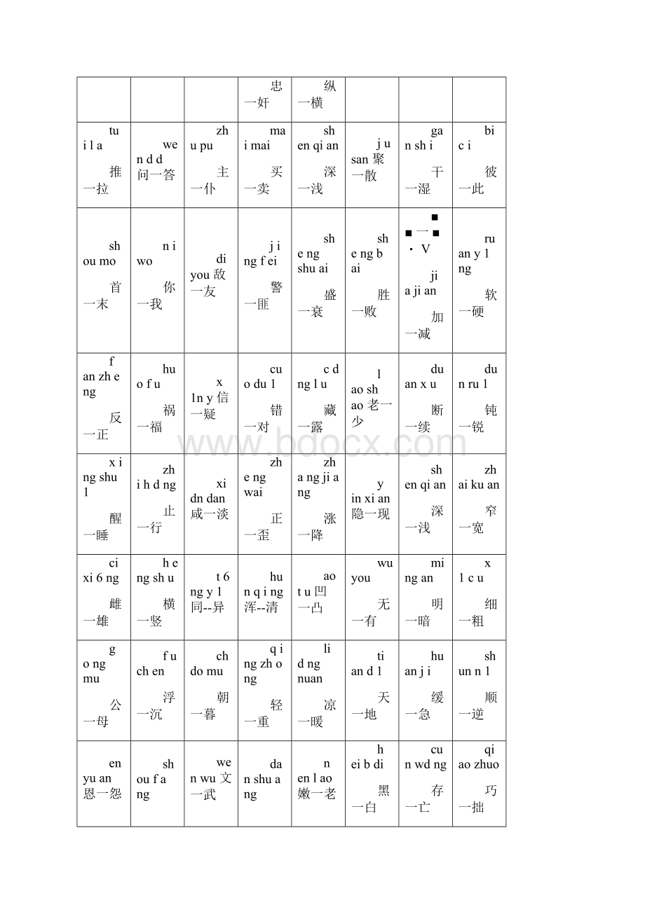 小学近义词反义词大全.docx_第2页