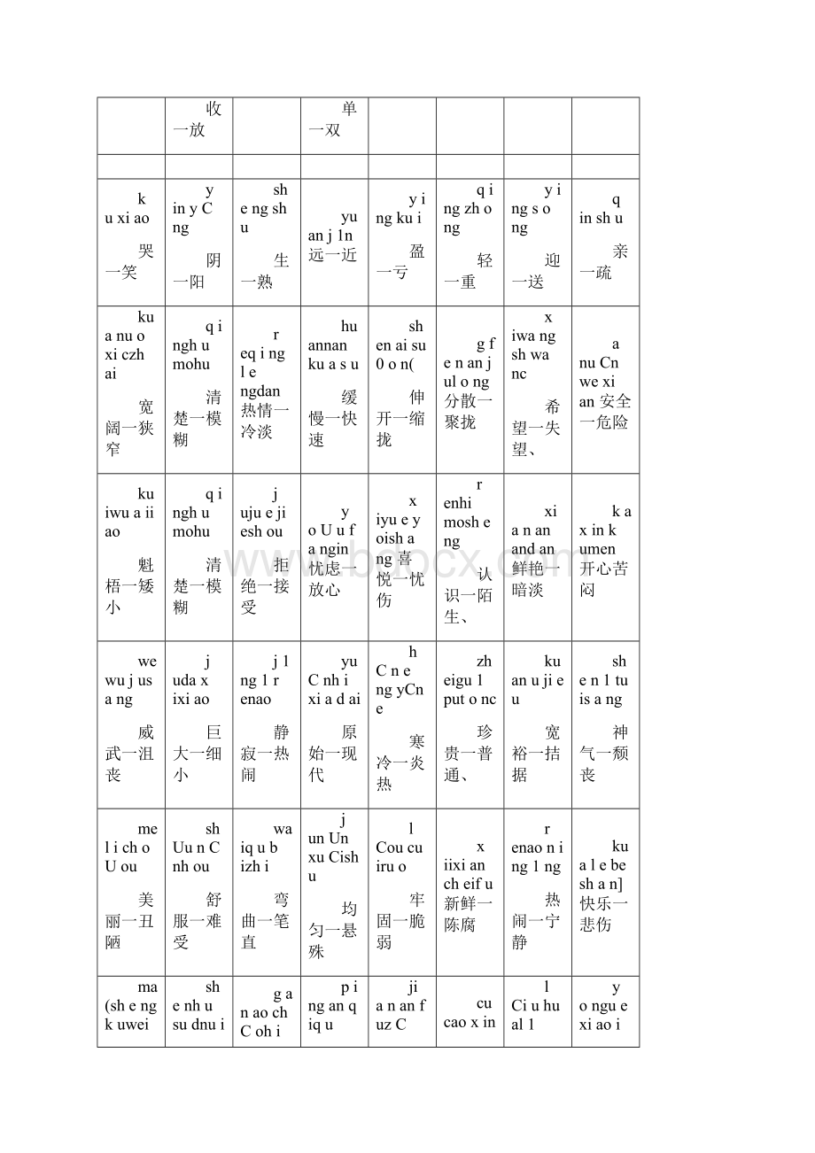 小学近义词反义词大全.docx_第3页