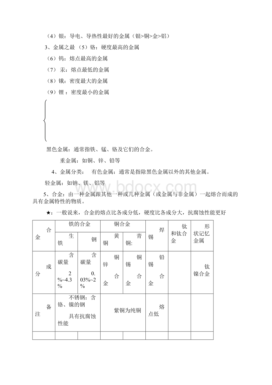 九年级化学下册知识点复习.docx_第2页