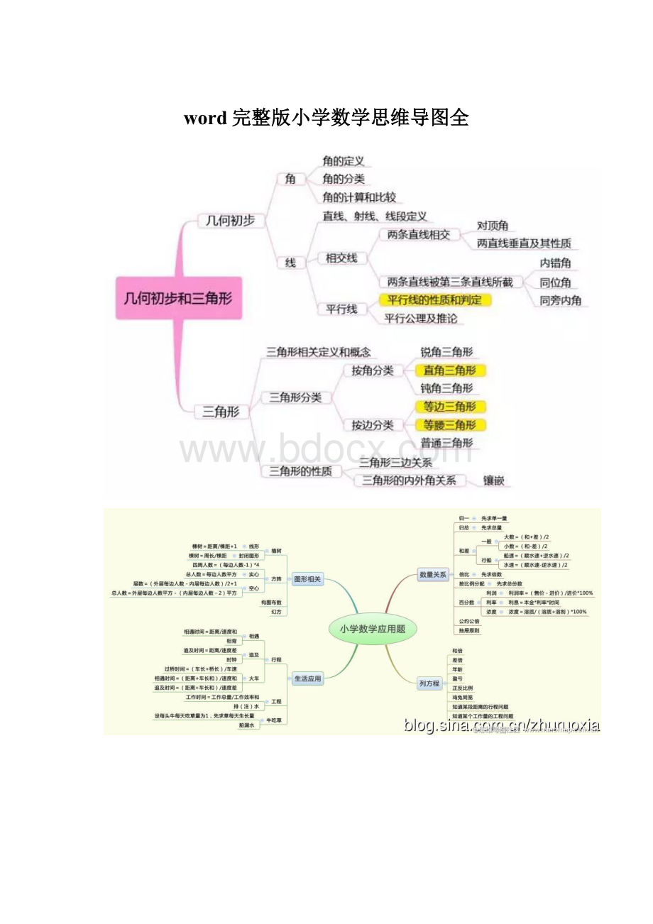 word完整版小学数学思维导图全Word格式.docx