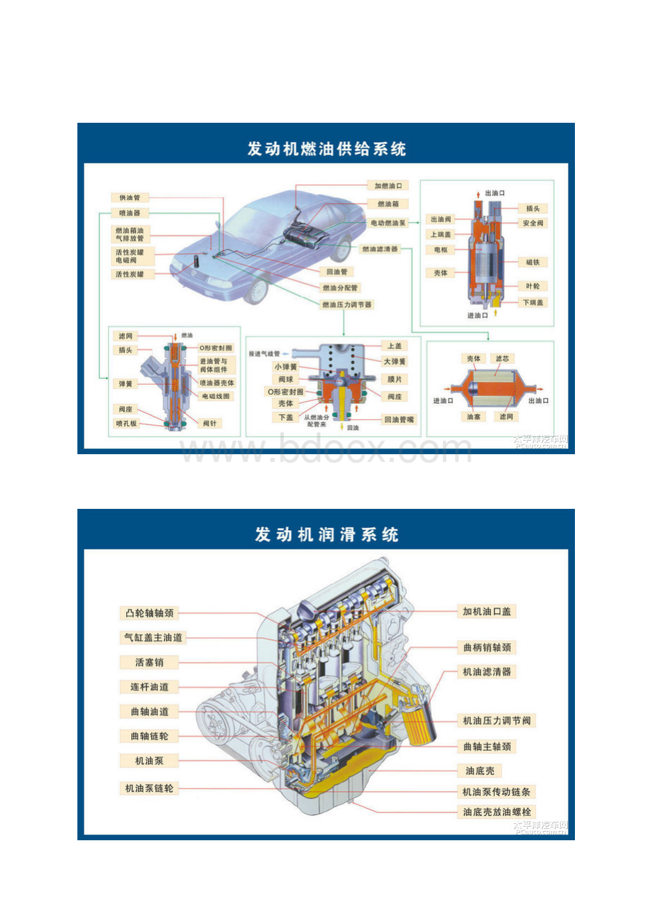 图解汽车各零部件构造2.docx_第3页