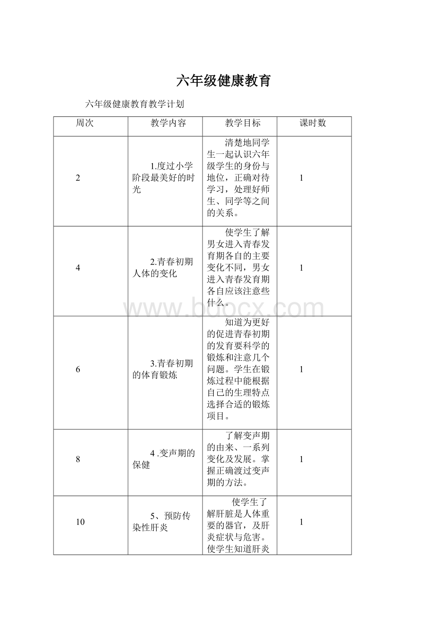 六年级健康教育Word文档下载推荐.docx