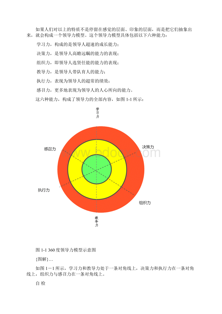 领导力的六种修炼Word文档下载推荐.docx_第2页