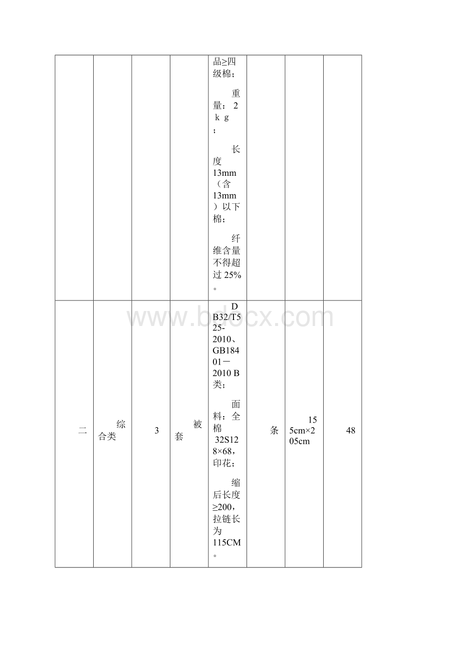 如皋市学生公寓物品采购招标文件Word文档下载推荐.docx_第2页