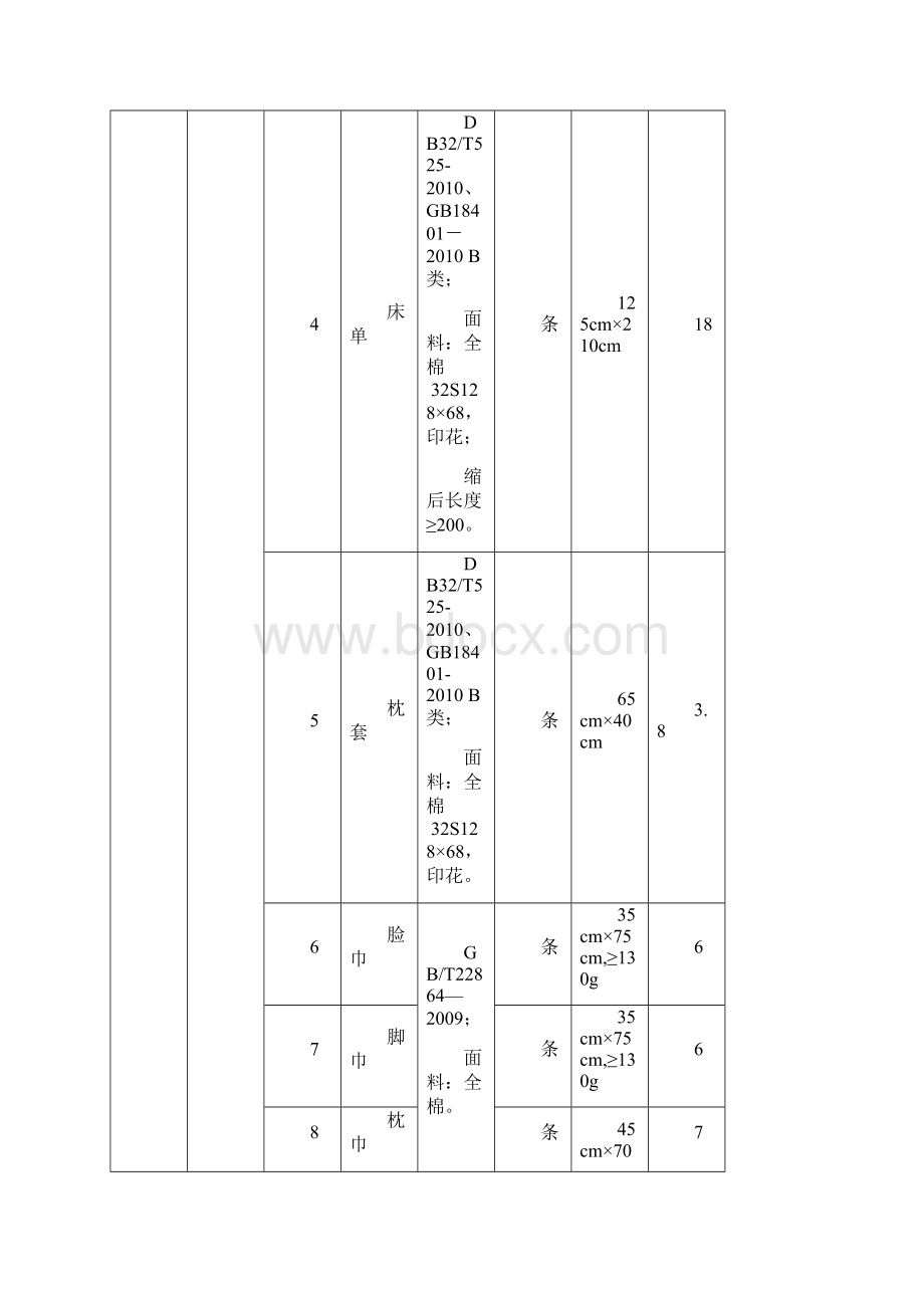 如皋市学生公寓物品采购招标文件Word文档下载推荐.docx_第3页