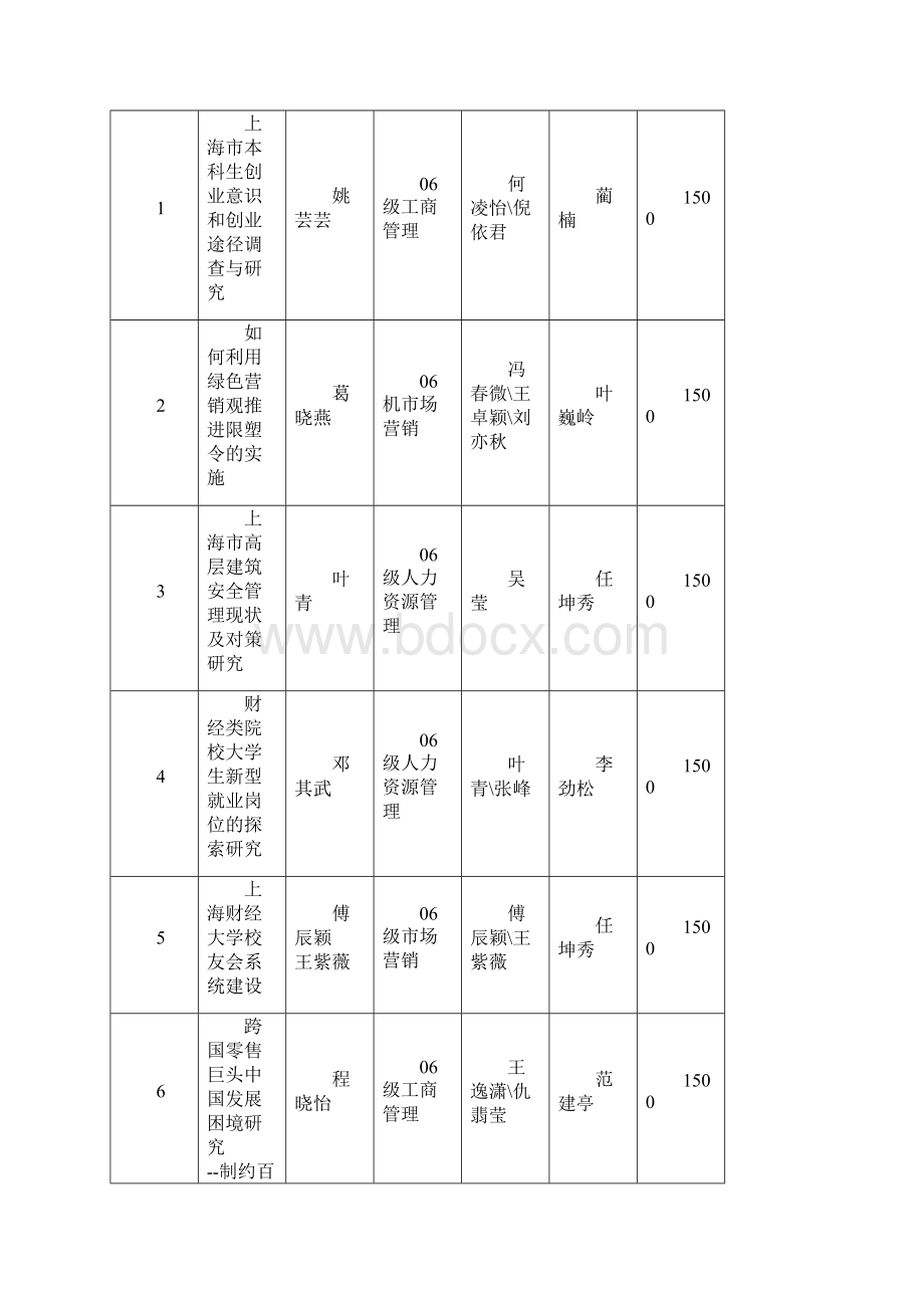 大学生创业创新训练Word下载.docx_第2页