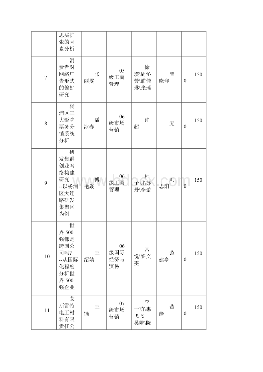 大学生创业创新训练Word下载.docx_第3页