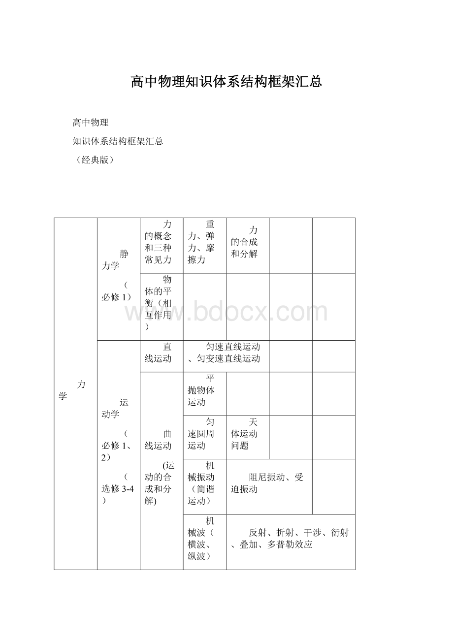 高中物理知识体系结构框架汇总.docx