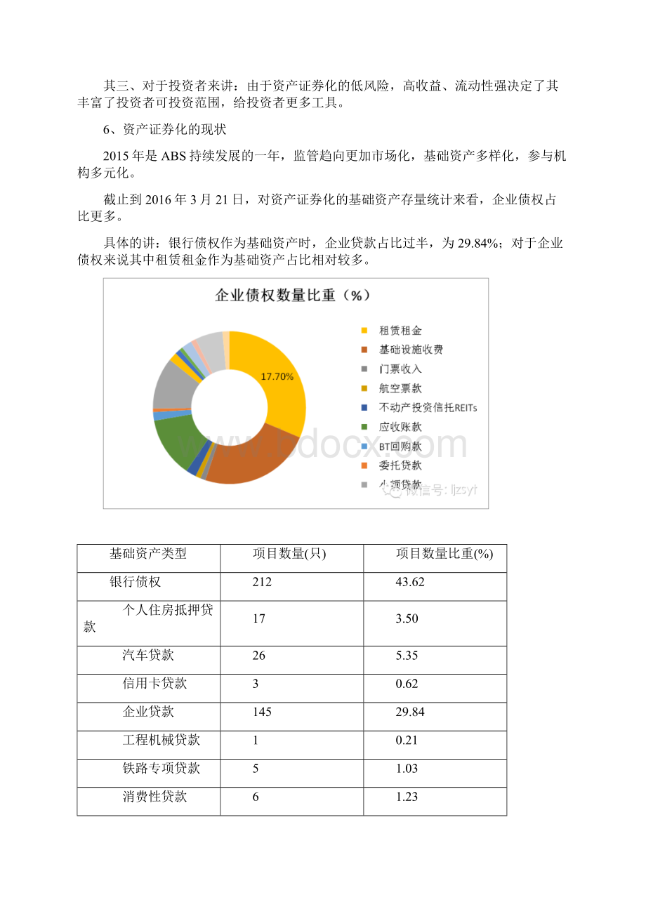 史上最全资产证券化深度解析.docx_第3页