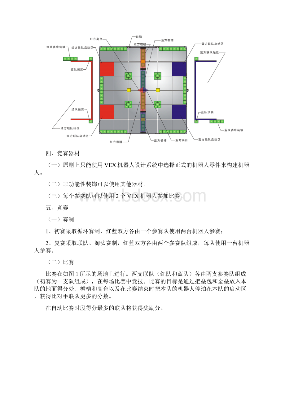 竞赛规则编写格式.docx_第2页