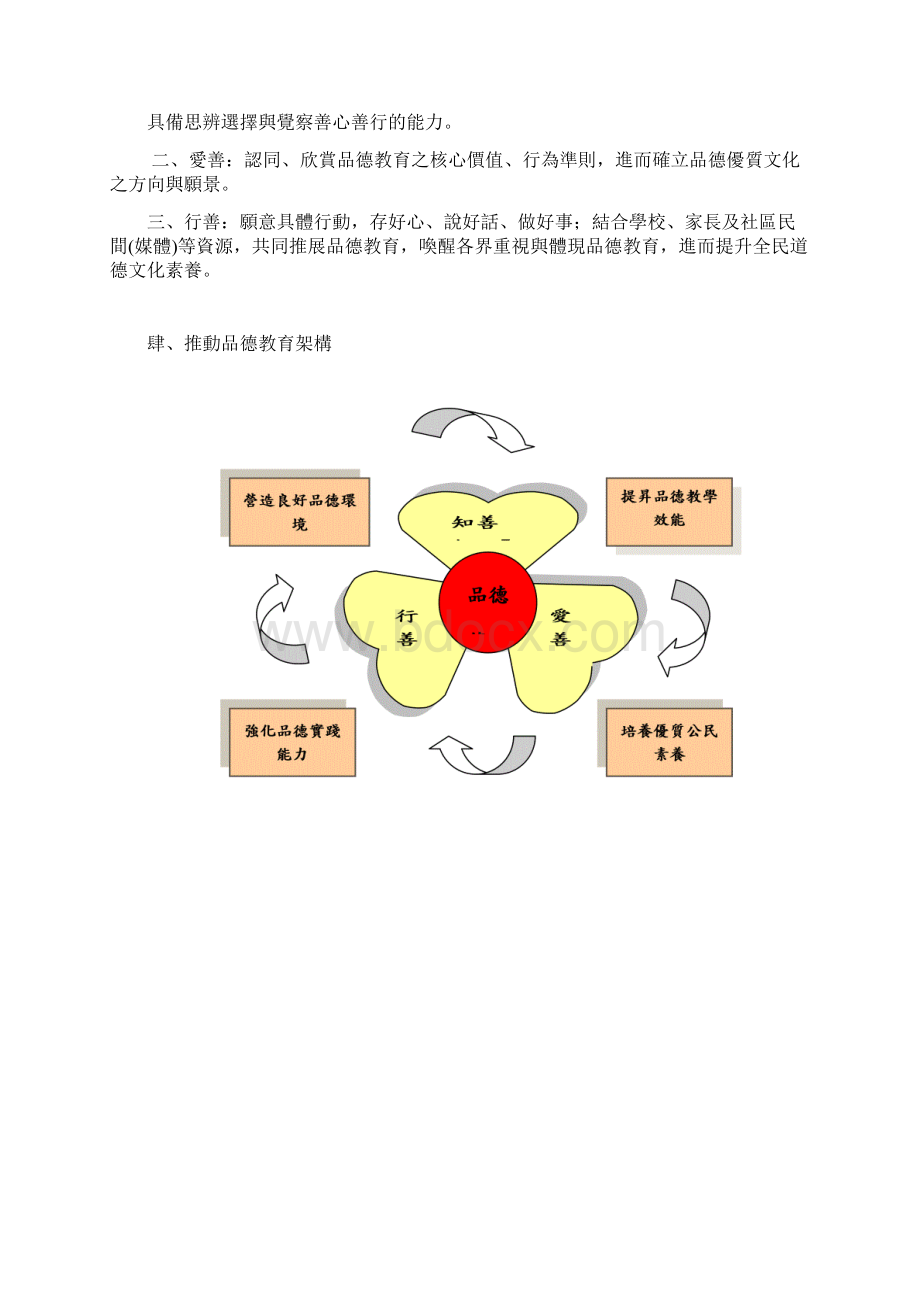 台北县推动品德教育实施计画.docx_第2页