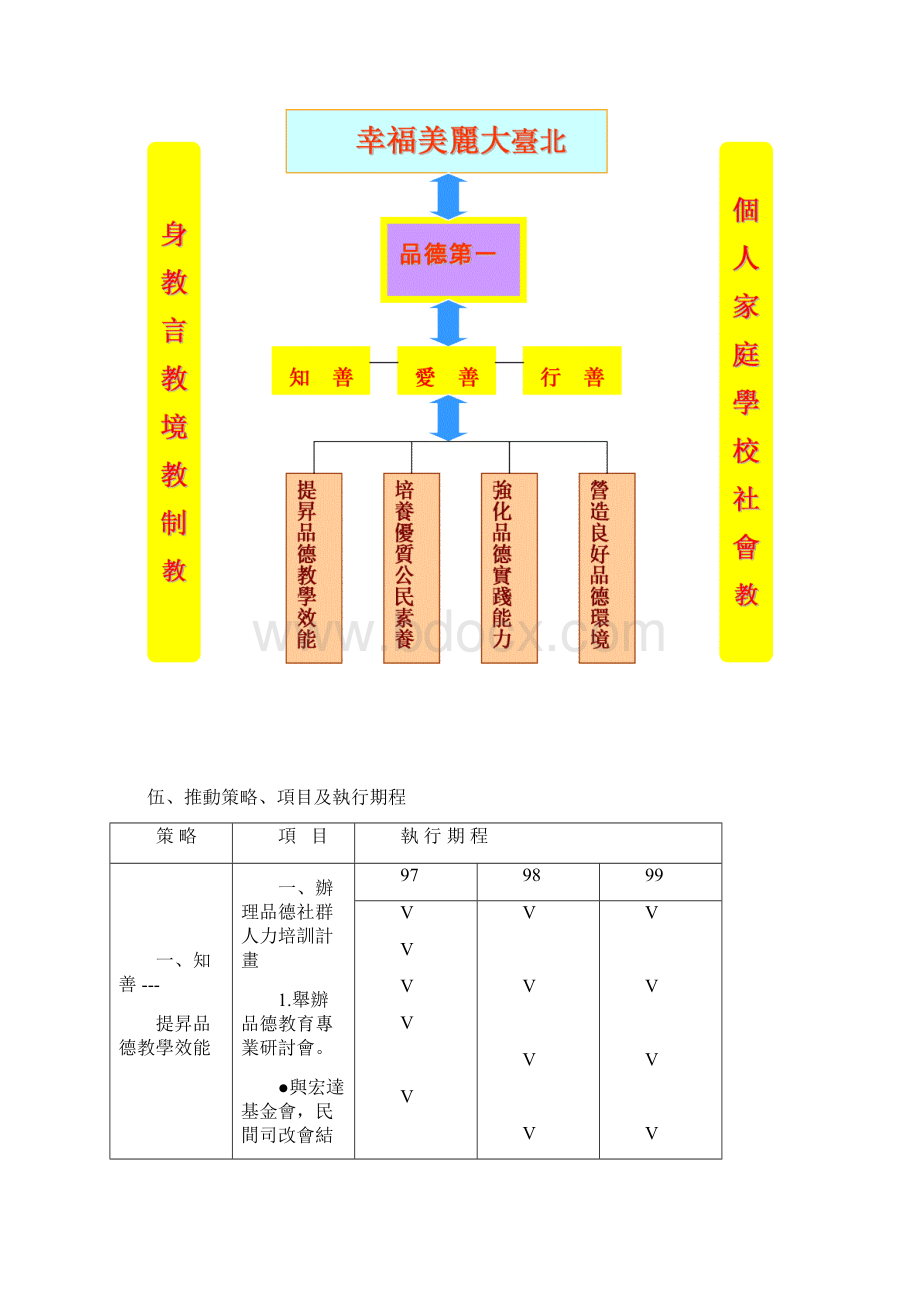 台北县推动品德教育实施计画.docx_第3页