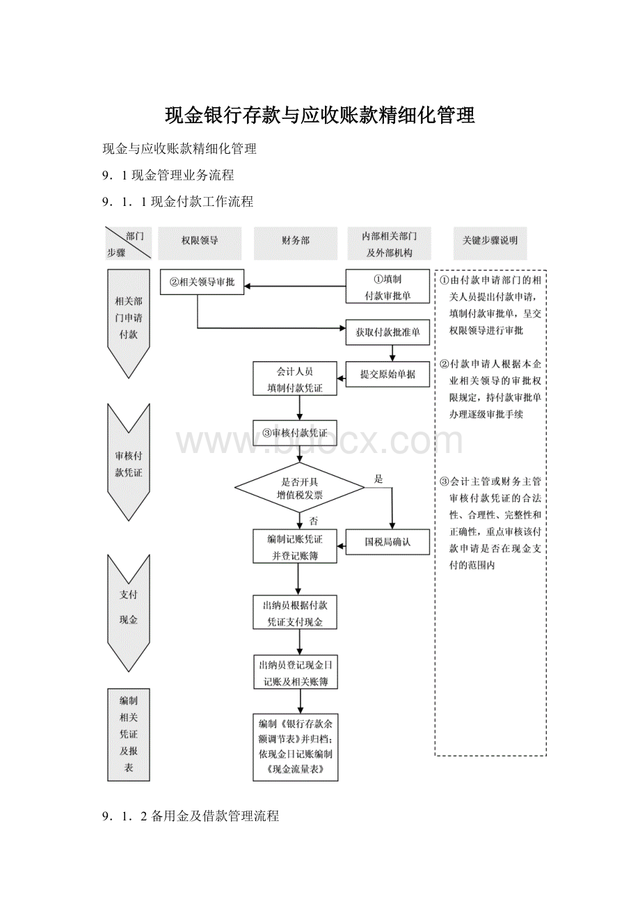 现金银行存款与应收账款精细化管理Word文档格式.docx