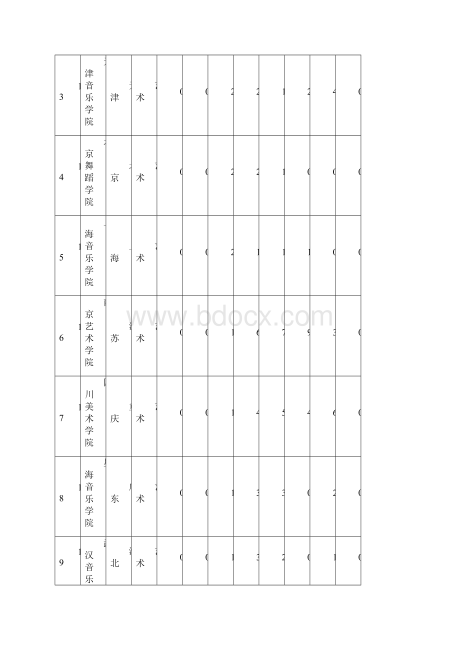 校友会中国大学艺术学本科专业排行榜100强.docx_第3页