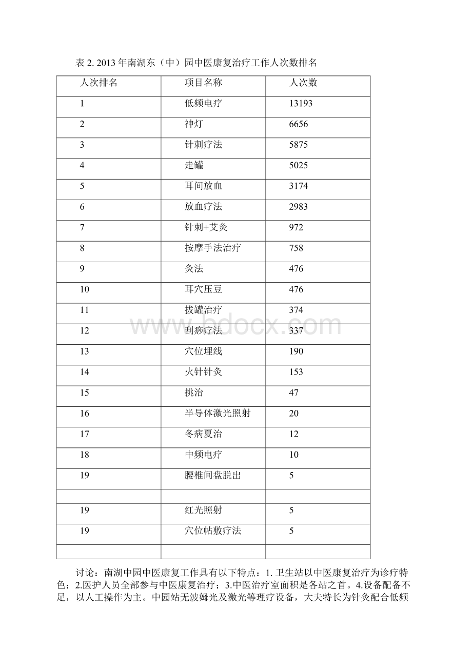 望京社区卫生服务中心中医康复治疗项目劳动投入与单Word格式文档下载.docx_第3页