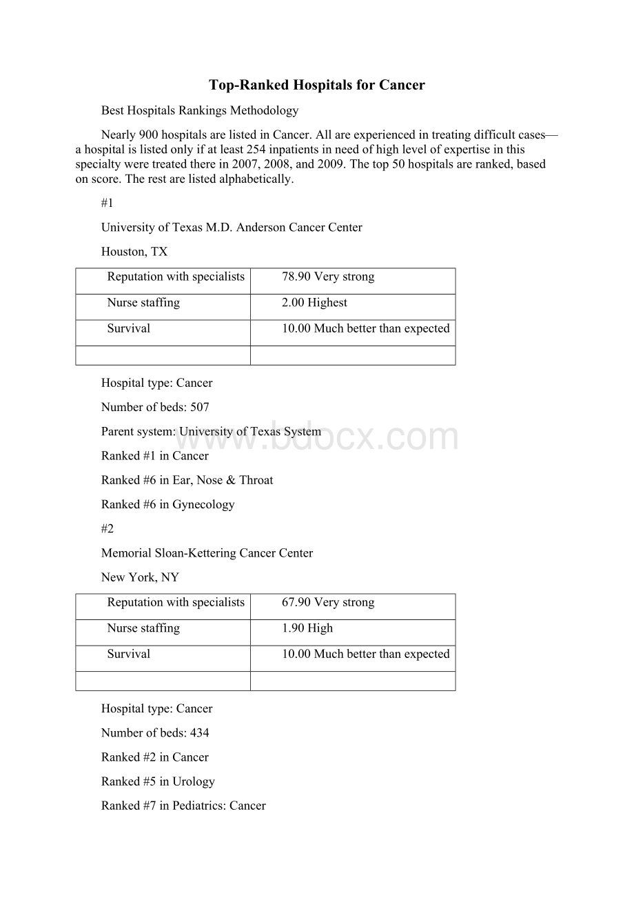 美国最好医院及分专业最好医院排名 Best Hospitals 12 the Honor Roll.docx_第3页