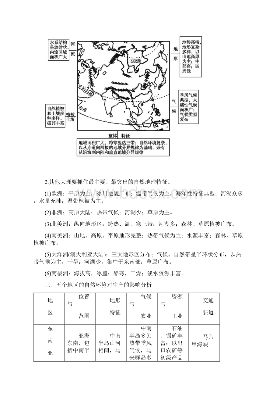 专题15世界地理学案高考地理二轮复习精品资料 含答案.docx_第3页