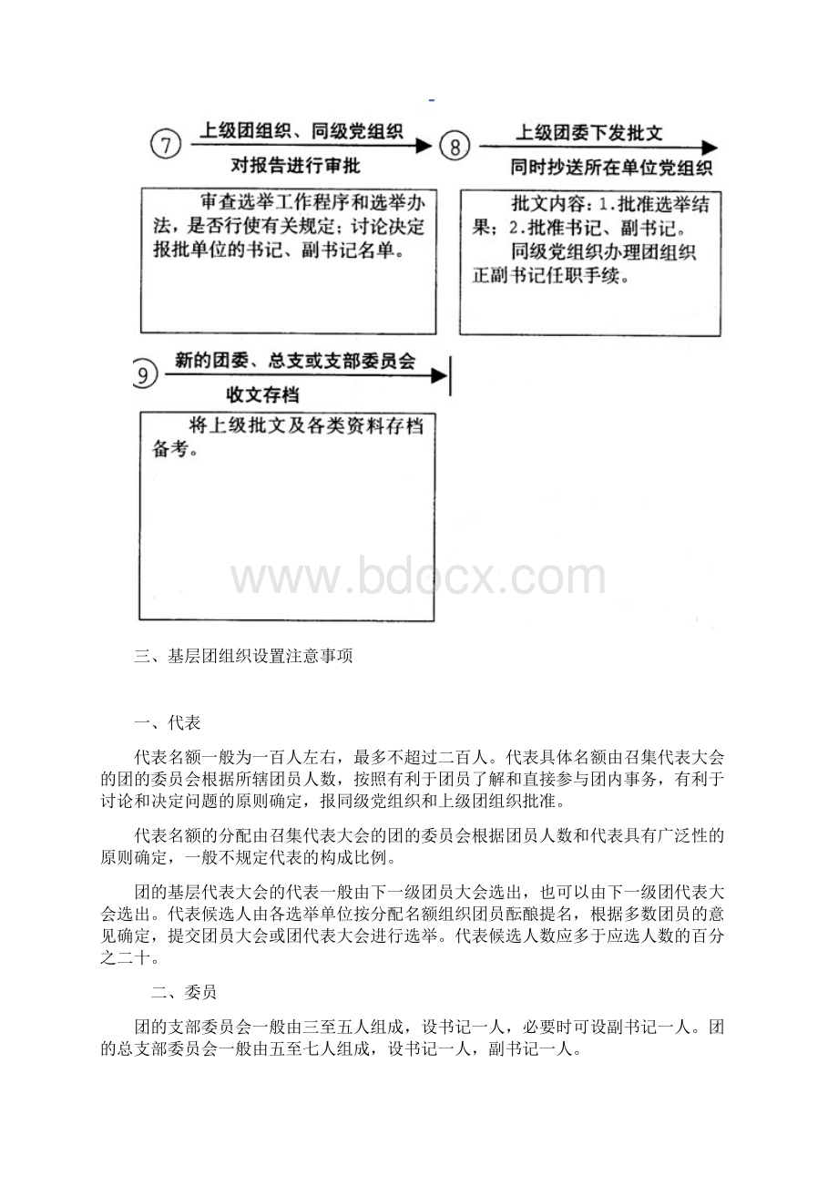 基层团组织设置形式和程序.docx_第3页