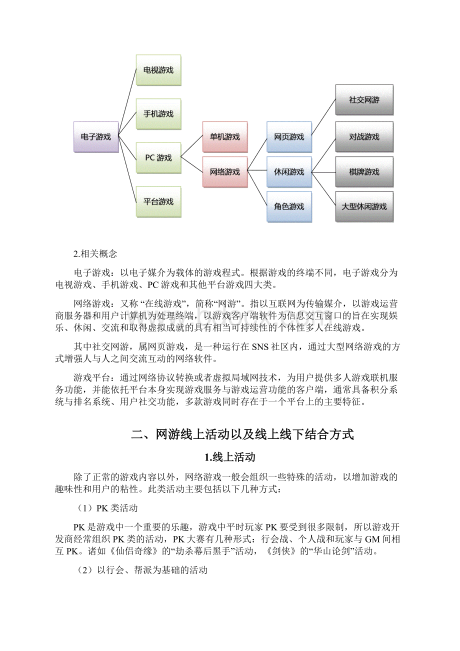 网游线上线下结合模式.docx_第2页