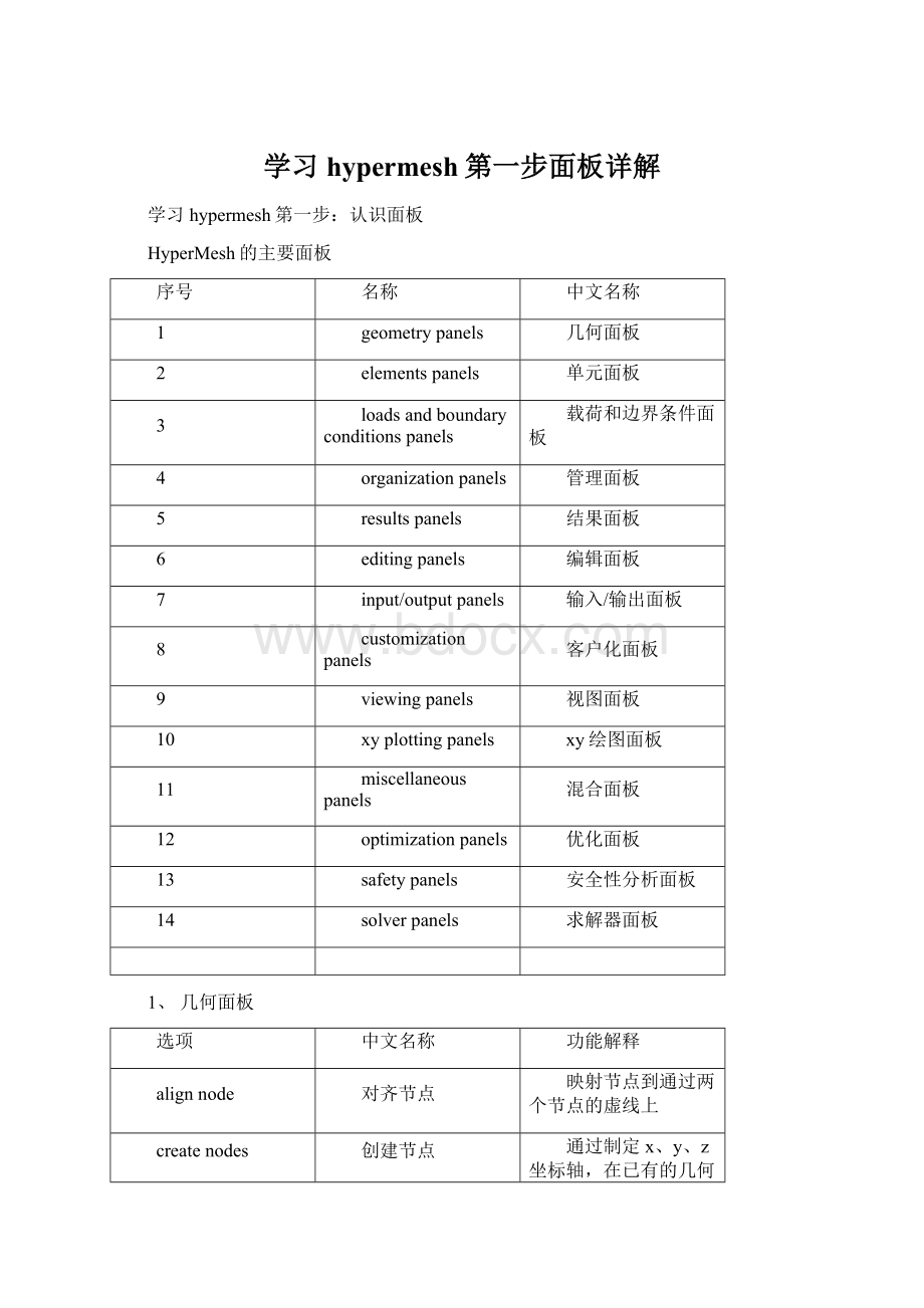 学习hypermesh第一步面板详解Word文档下载推荐.docx